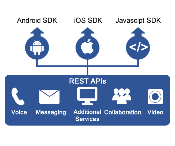 Integration with public sector essential apps.